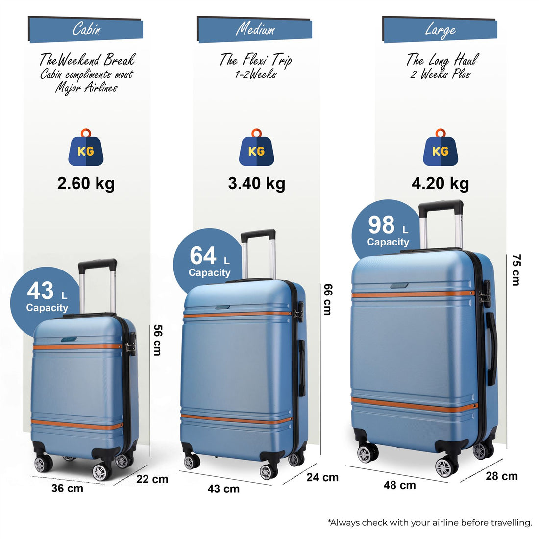 Calgary Set of 3 Hard Shell Suitcase in Blue
