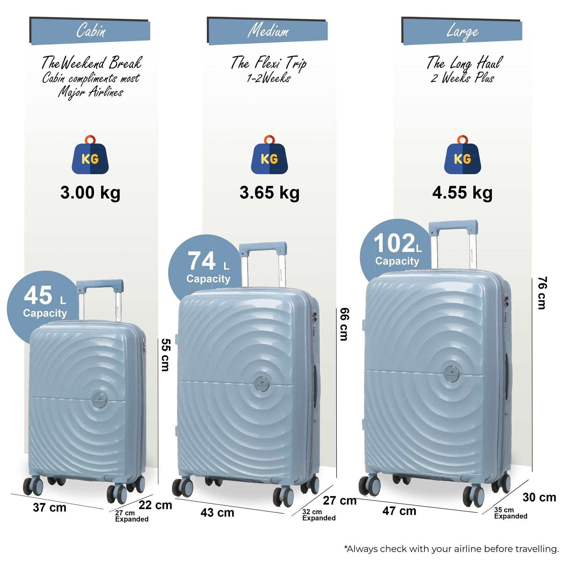 Balranald Set of 3 Hard Shell Suitcase in Sky Blue