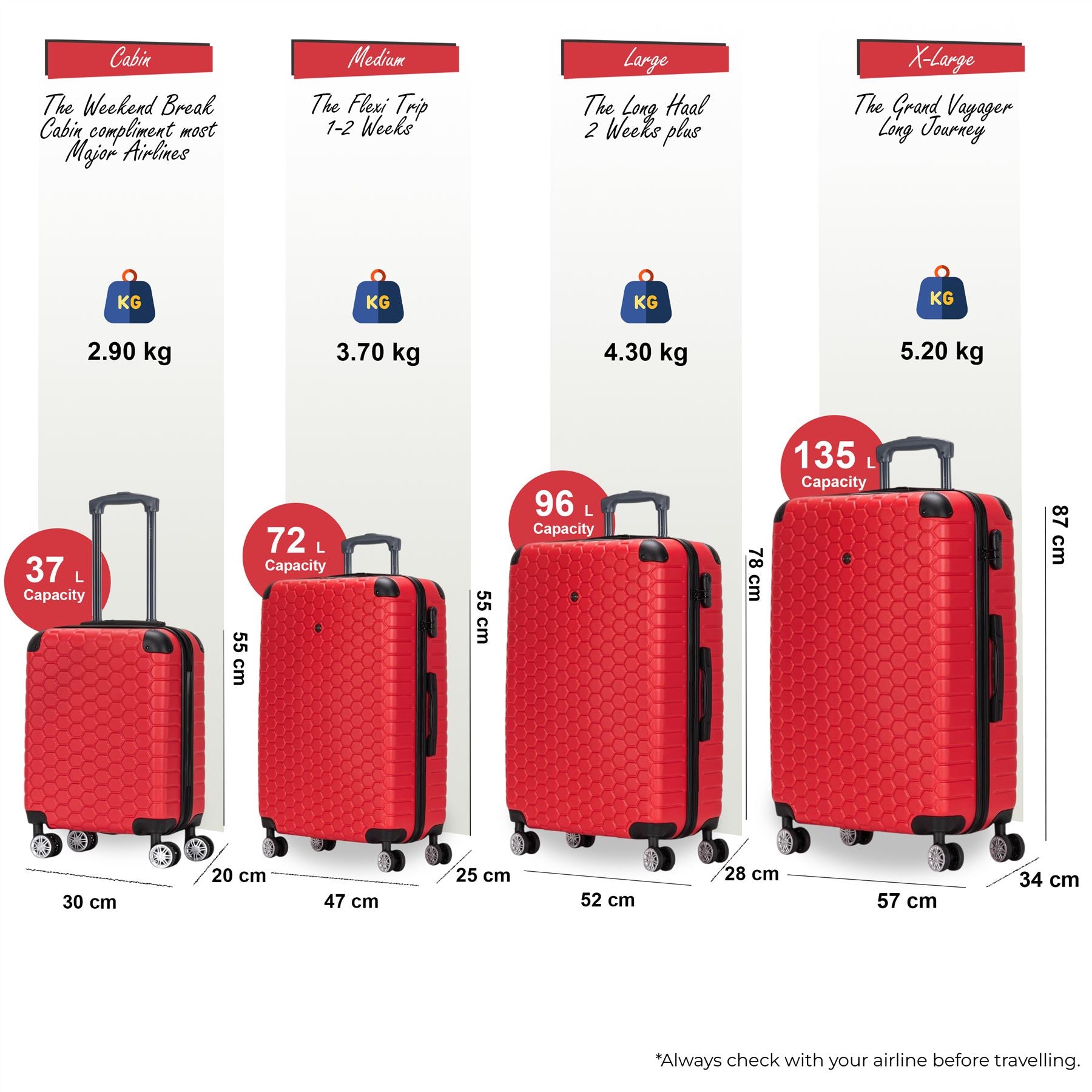 Noda Set of 4 Hard Shell Suitcase in Red