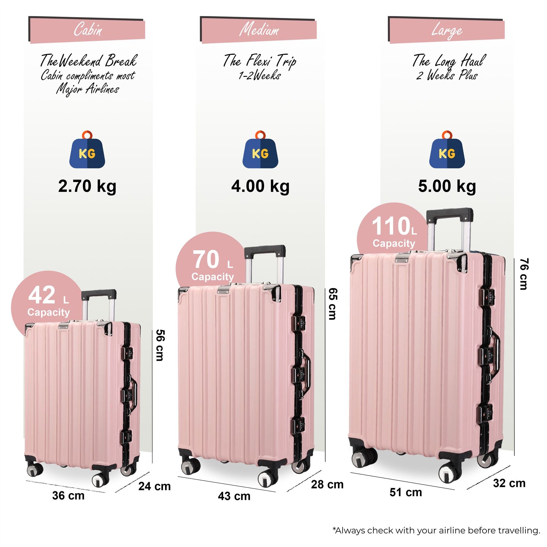 Airdrie Set of 3 Hard Shell Suitcase in Pink