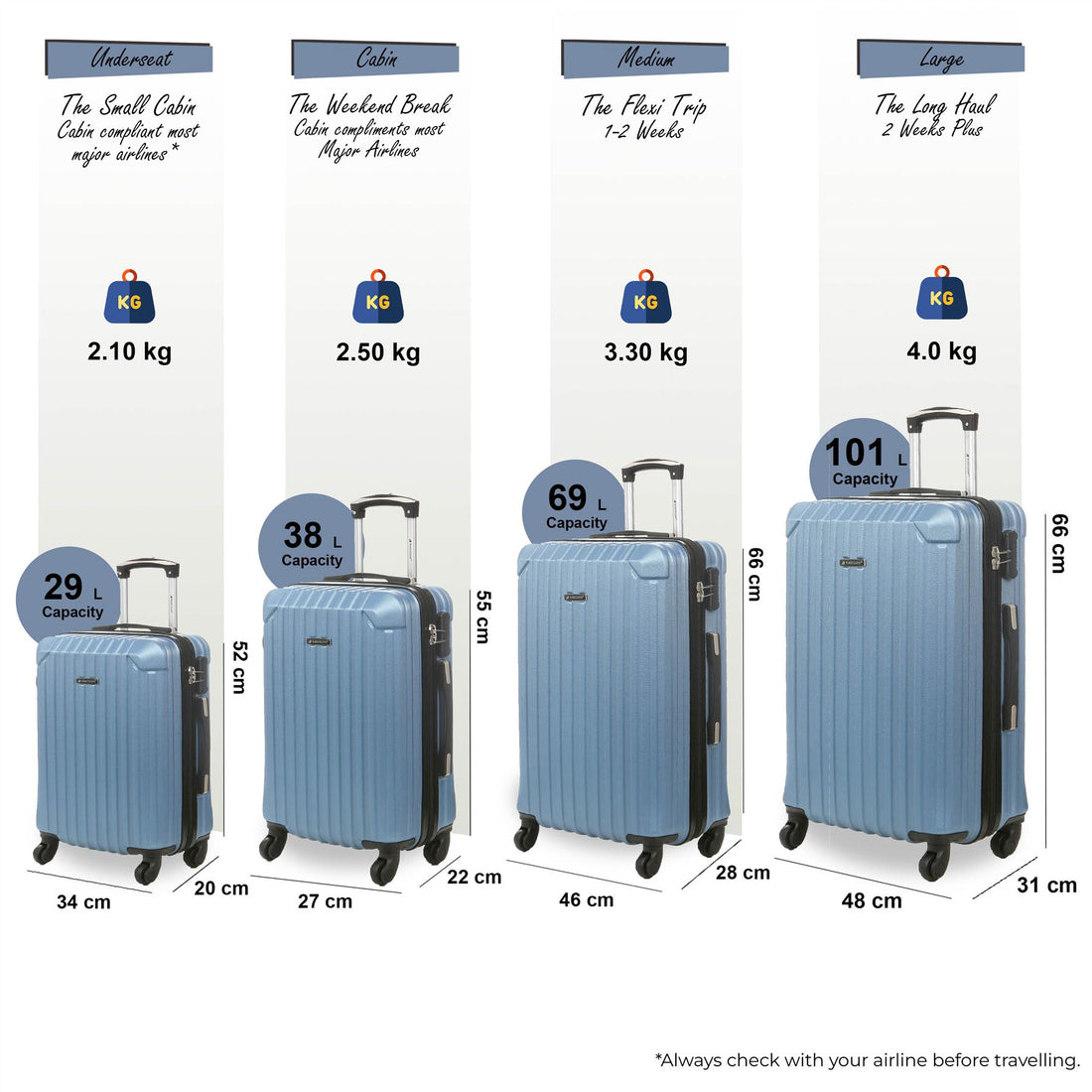 Corowa Set of 4 Hard Shell Suitcase in Blue