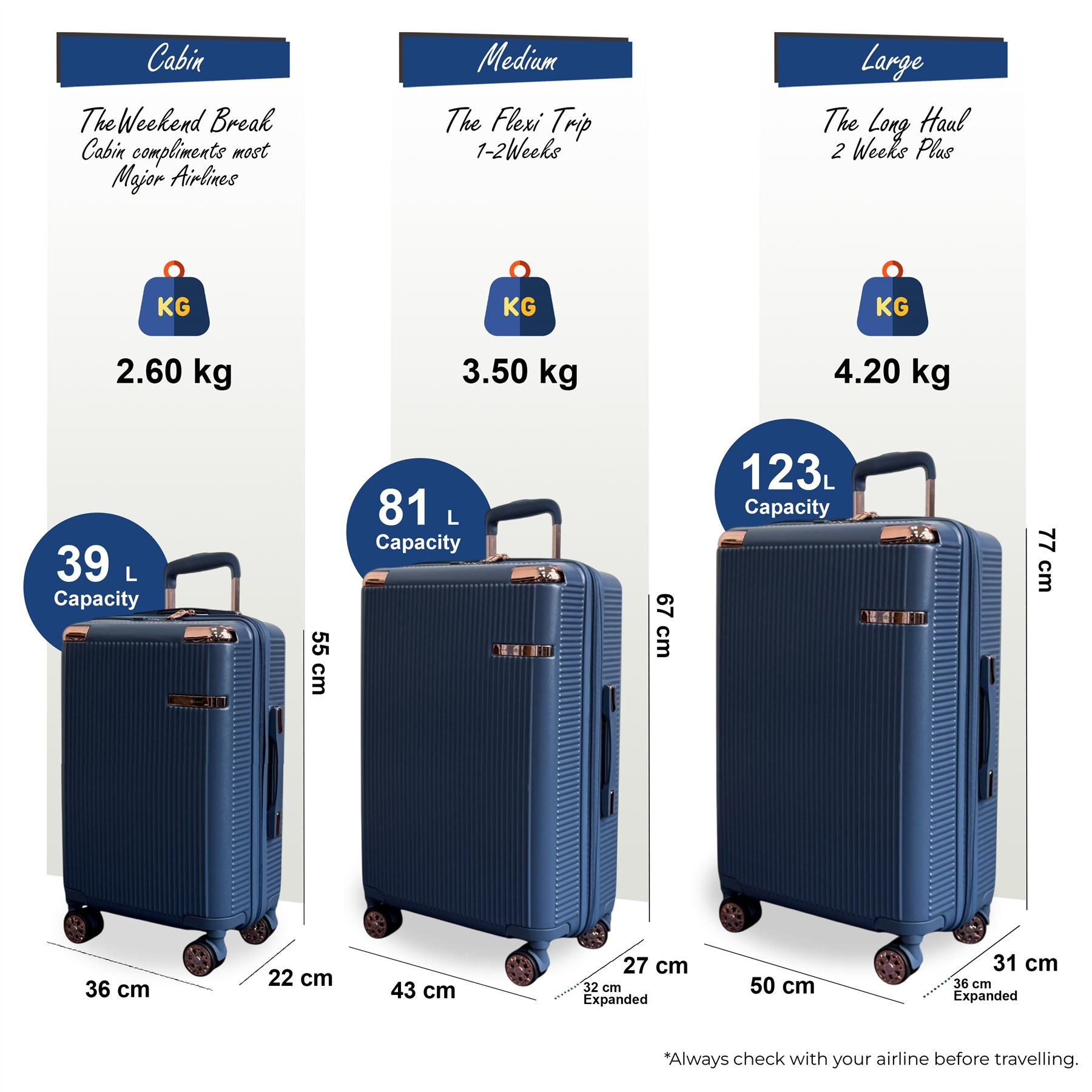 Cowra Set of 3 Hard Shell Suitcase in Navy Blue