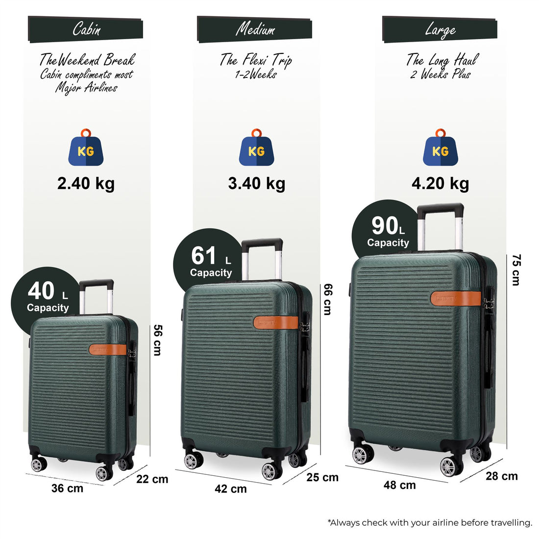 Calgary Set of 3 Hard Shell Suitcase in Emerald Green