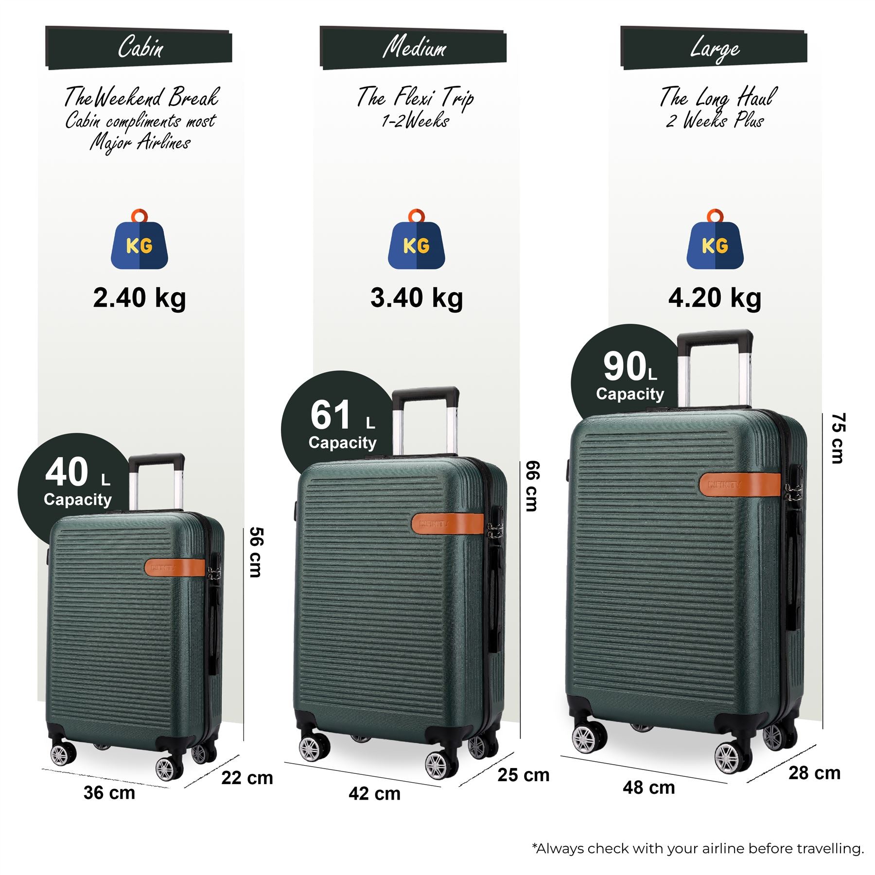 Calgary Set of 3 Hard Shell Suitcase in Emerald Green