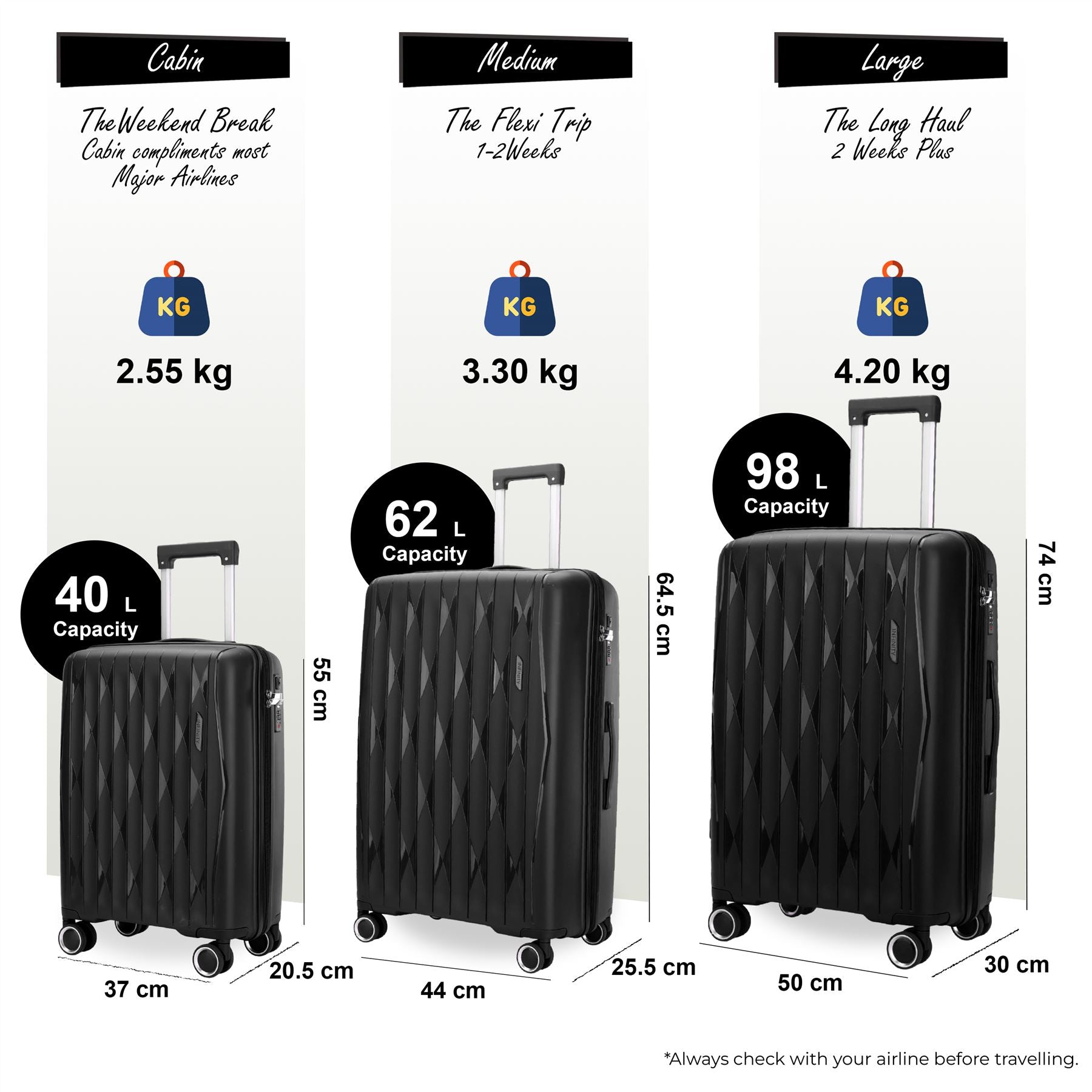 Burnaby Set of 3 Hard Shell Suitcase in Black