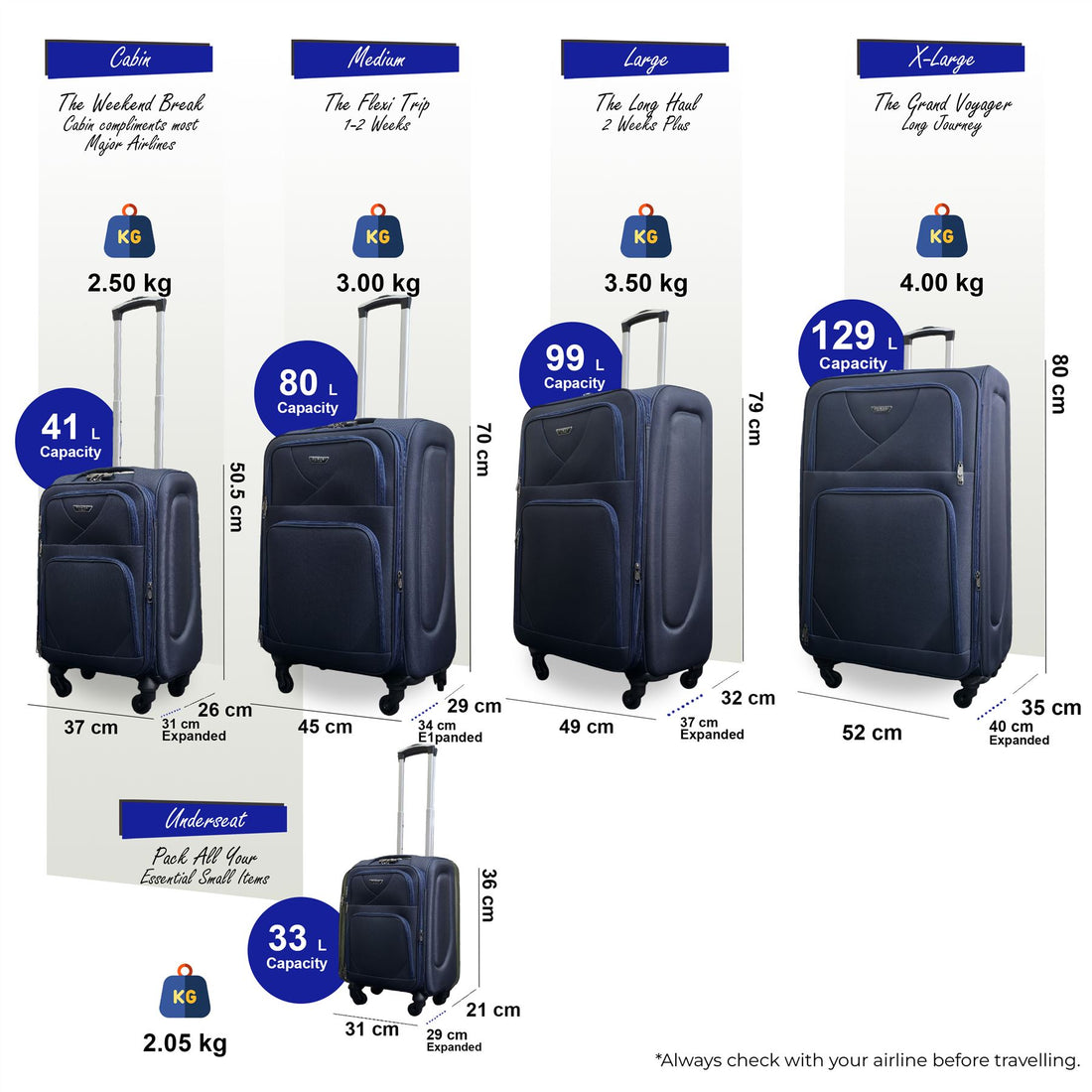 Nagoya Set of 5 Soft Shell Suitcase in Navy