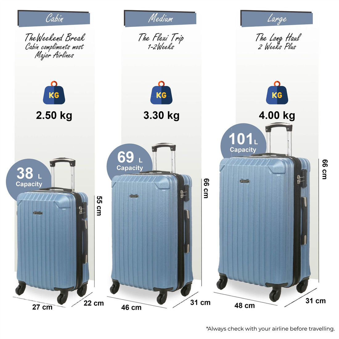 Corowa Set of 3 Hard Shell Suitcase in Blue