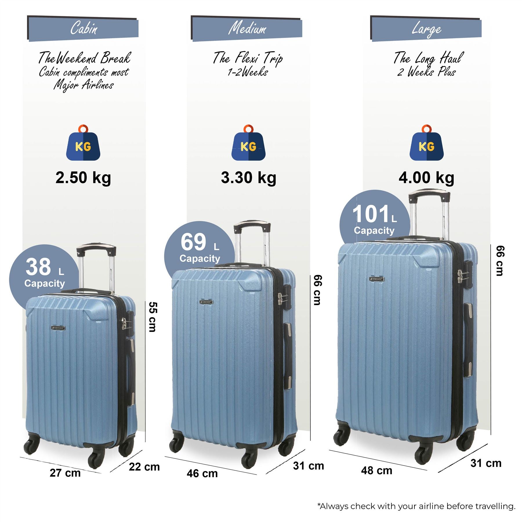 Corowa Set of 3 Hard Shell Suitcase in Blue