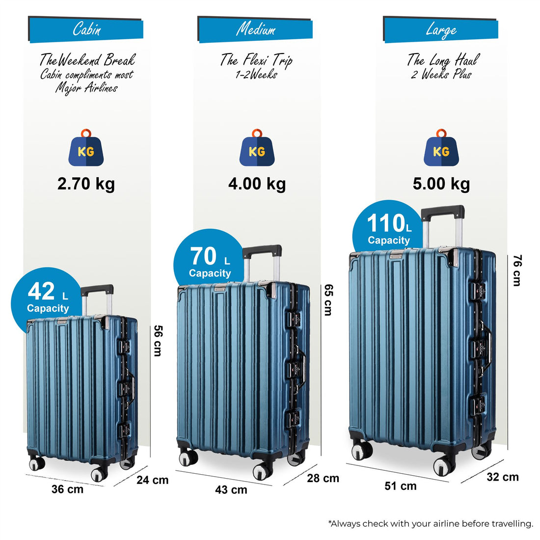 Airdrie Set of 3 Hard Shell Suitcase in Blue