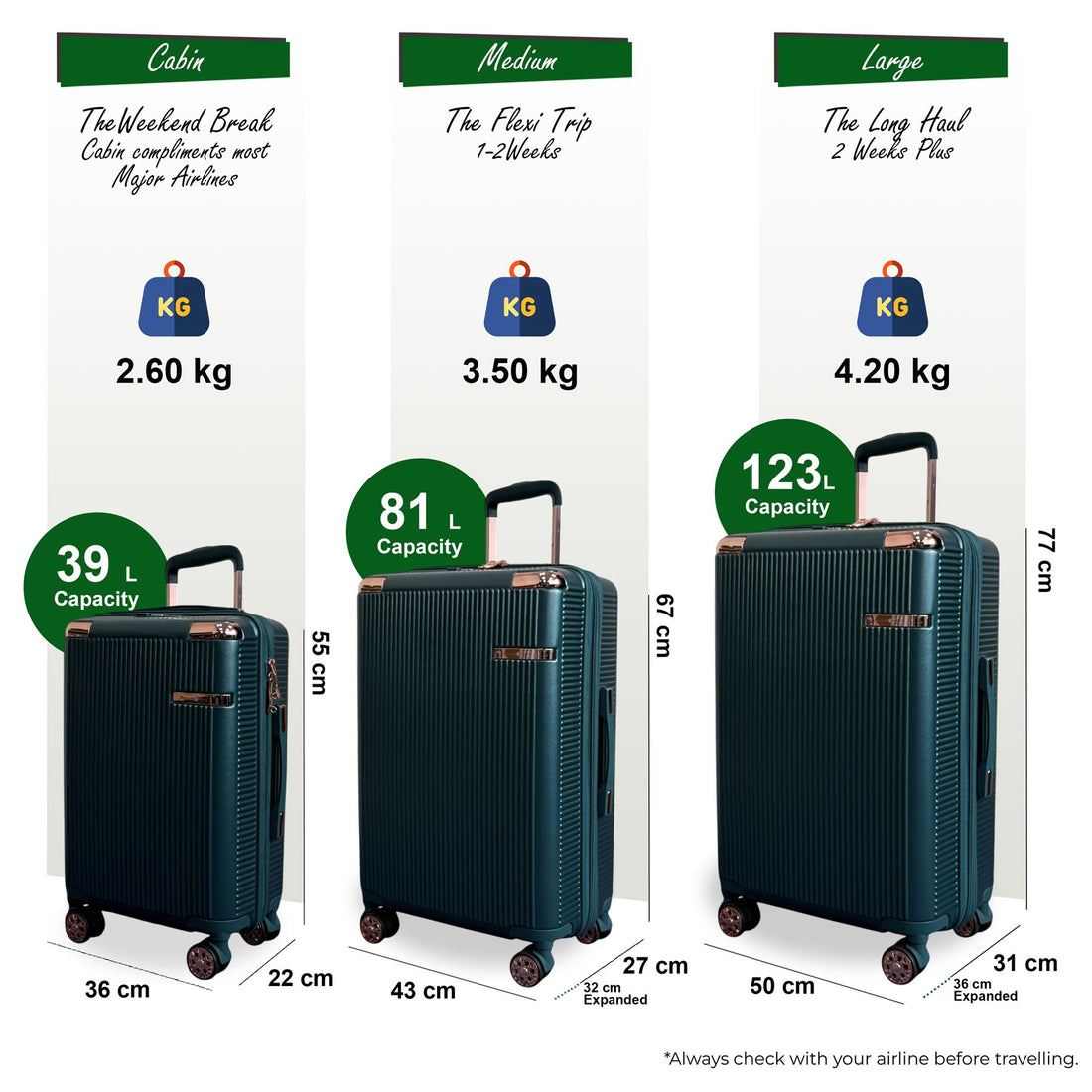 Cowra Set of 3 Hard Shell Suitcase in Dark Green