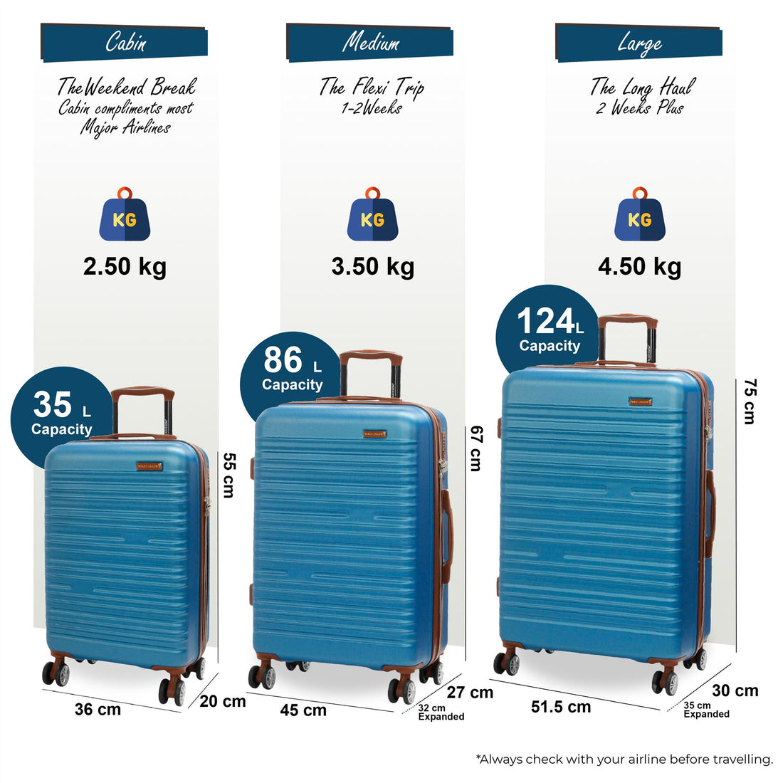 Armidale Set of 3 Hard Shell Suitcase in Blue