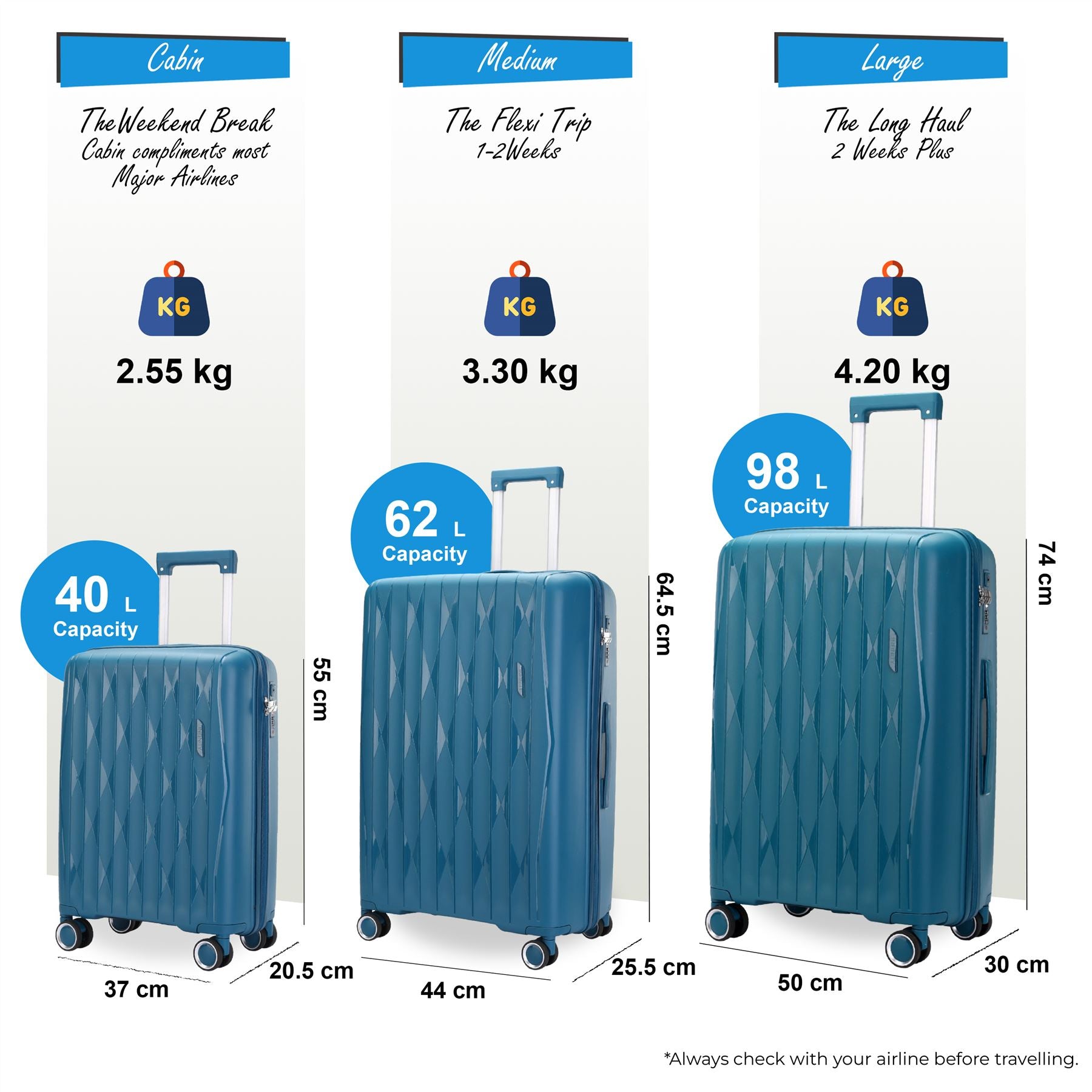 Burnaby Set of 3 Hard Shell Suitcase in Teal Blue