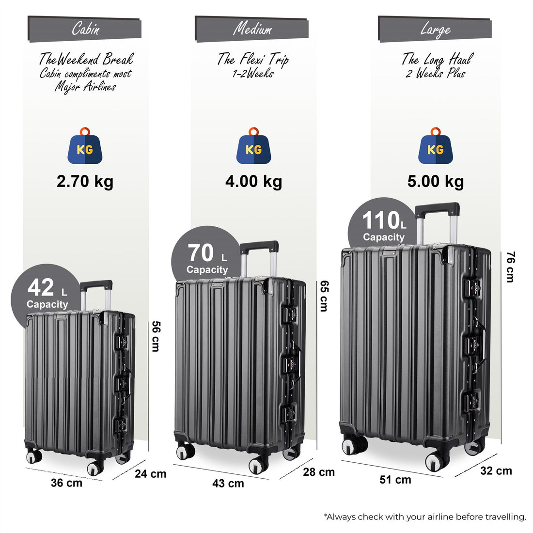 Airdrie Set of 3 Hard Shell Suitcase in Charcoal Black