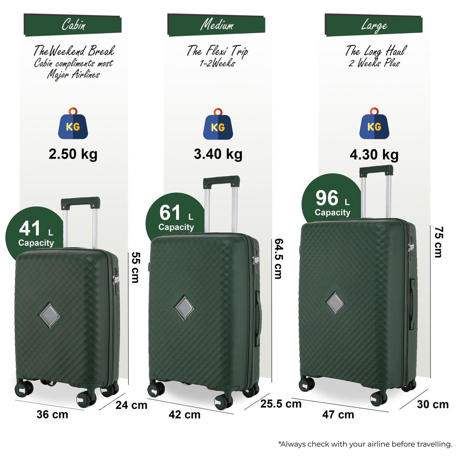 Courtenay Set of 3 Hard Shell Suitcase in Green