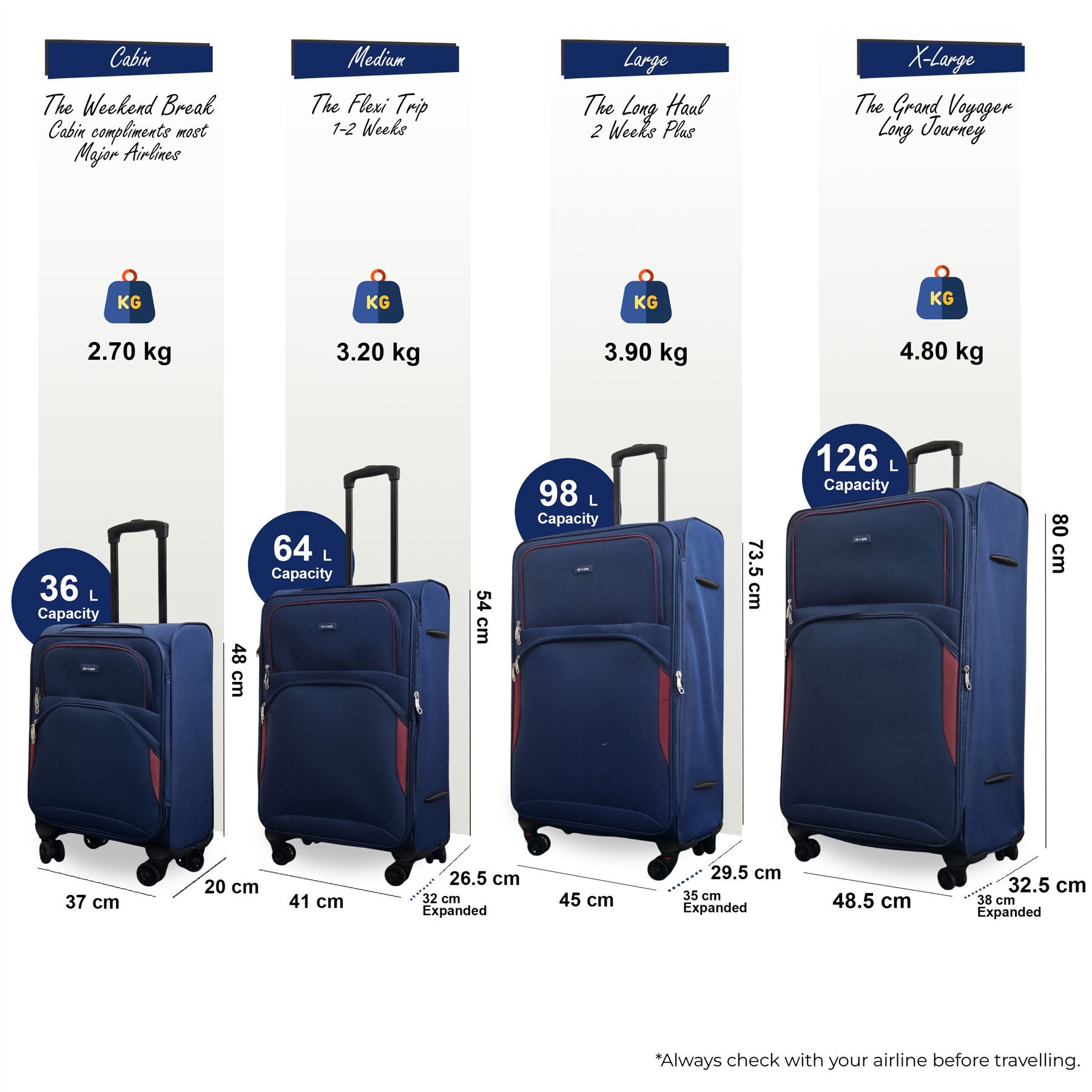 Gosford Set of 4 Soft Shell Suitcase in Navy Blue