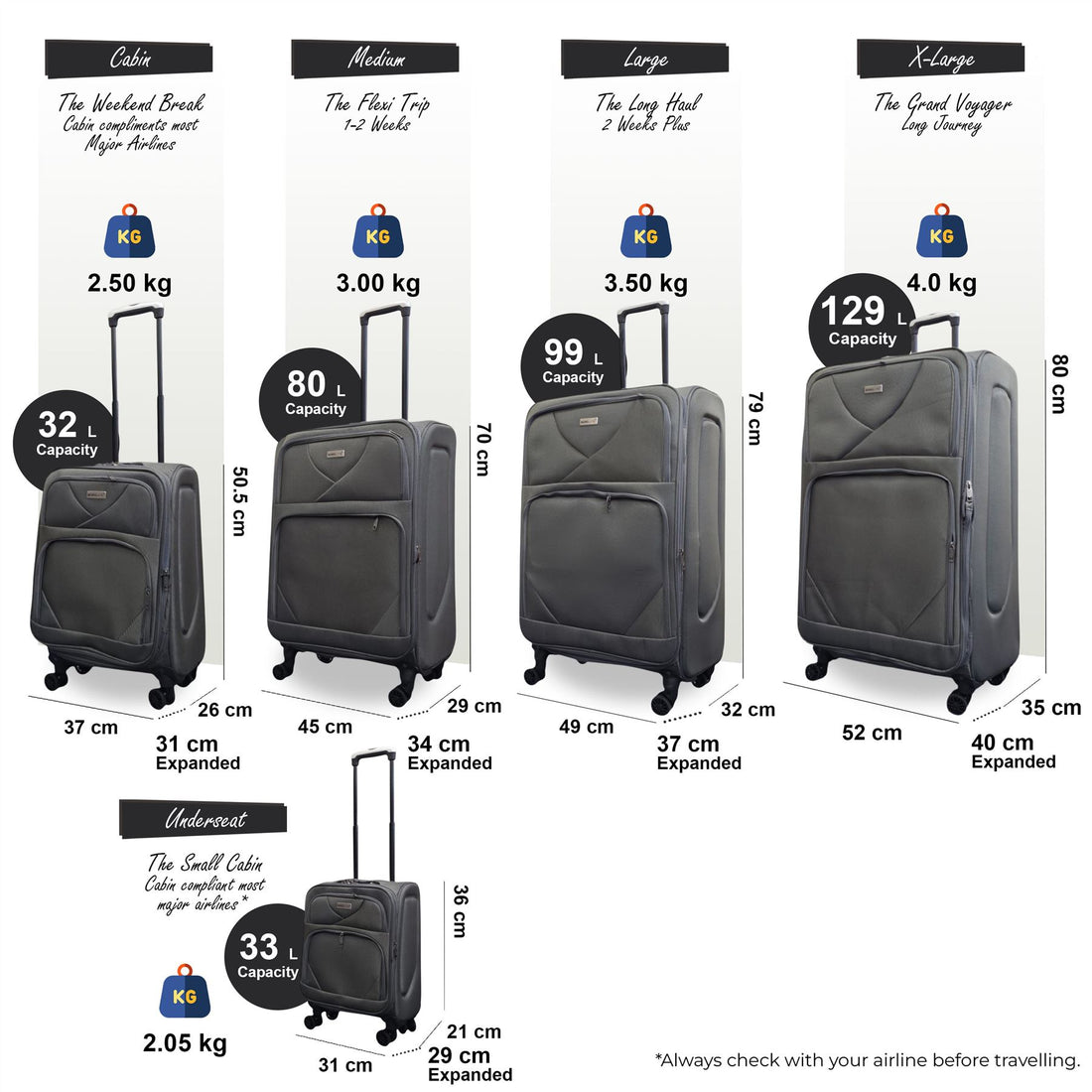 Nagoya Set of 5 Soft Shell Suitcase in Grey