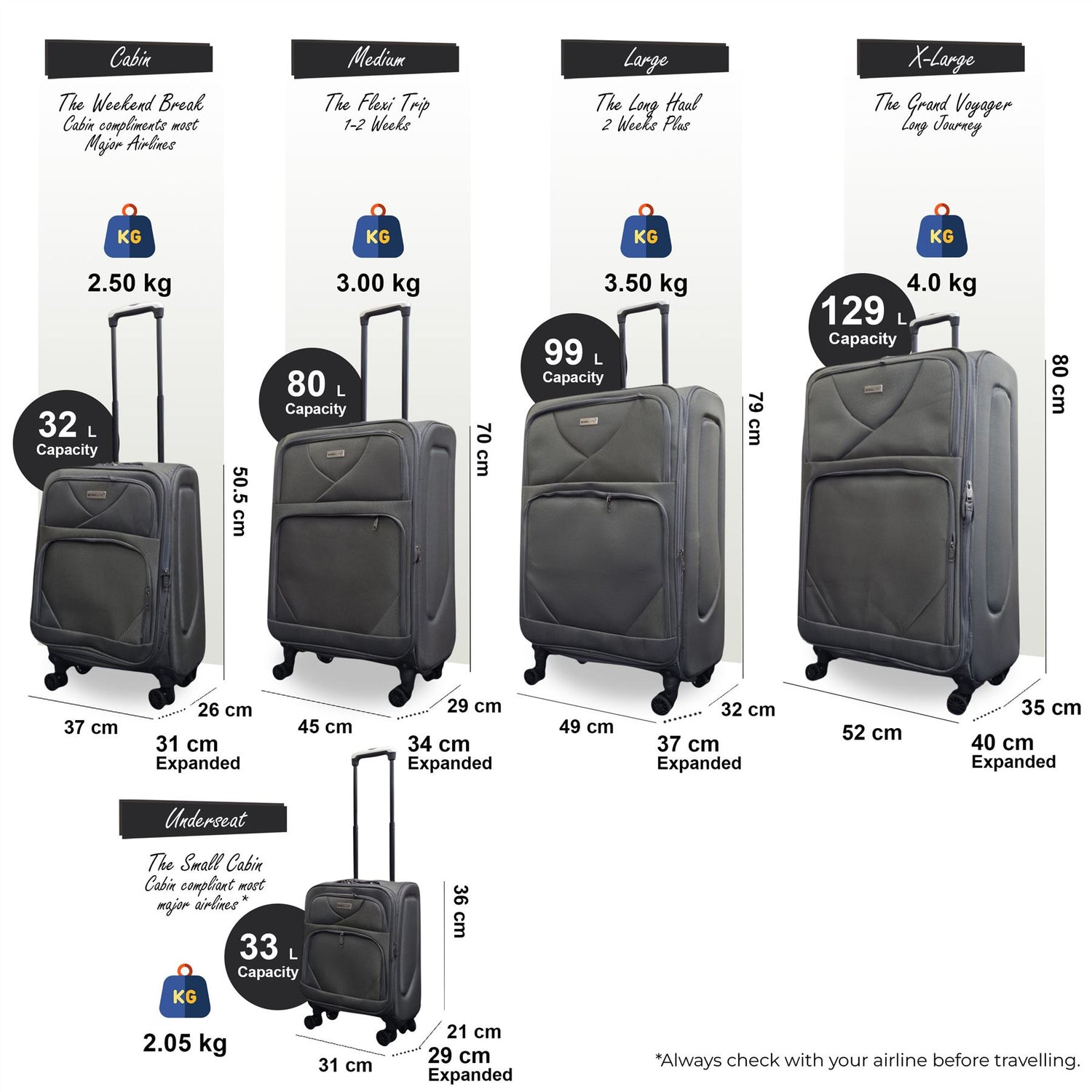 Nagoya Set of 5 Soft Shell Suitcase in Grey