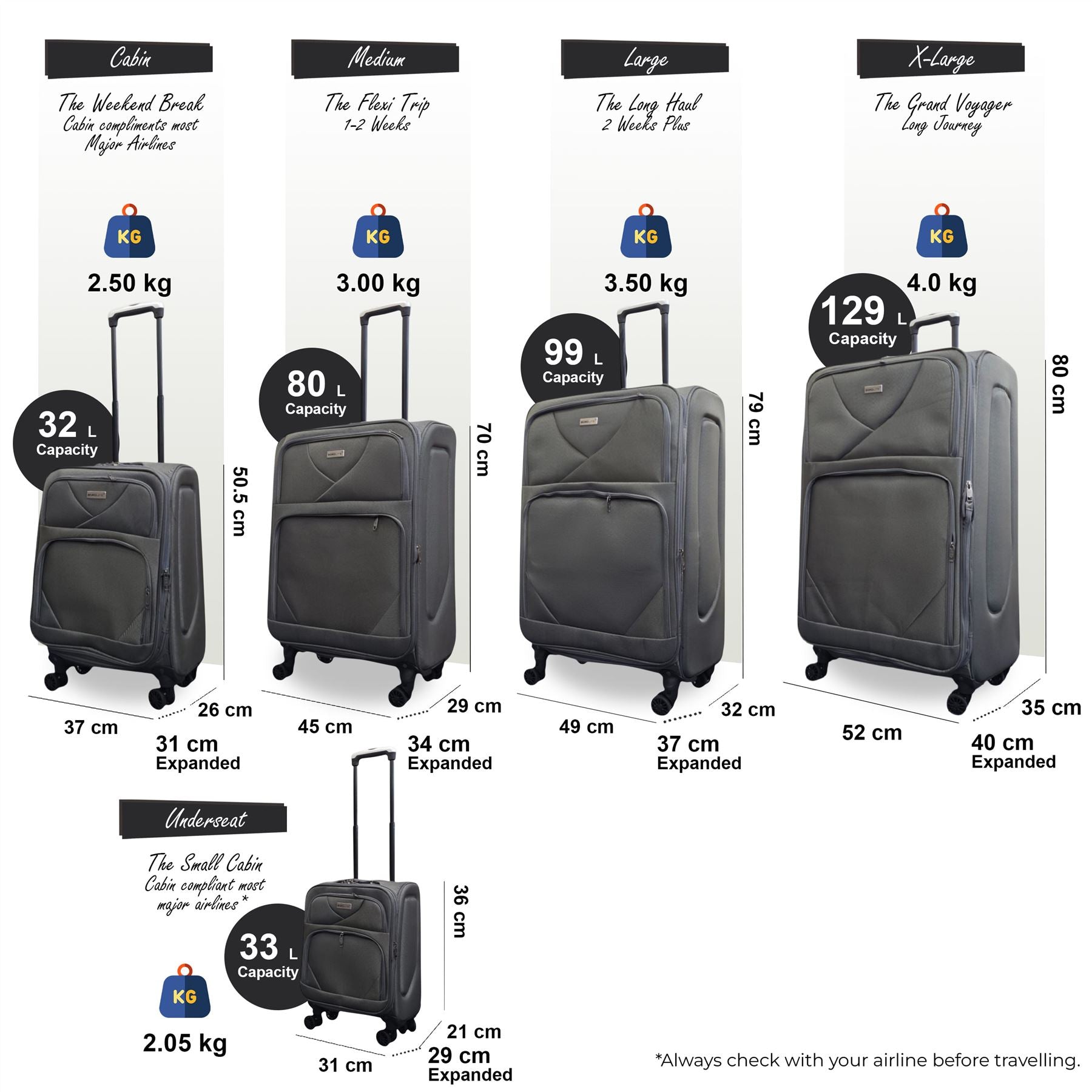 Nagoya Set of 5 Soft Shell Suitcase in Grey