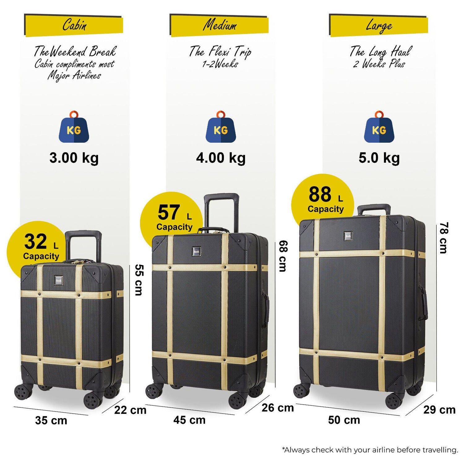 Alexandria Set of 3 Hard Shell Suitcase in Black Gold