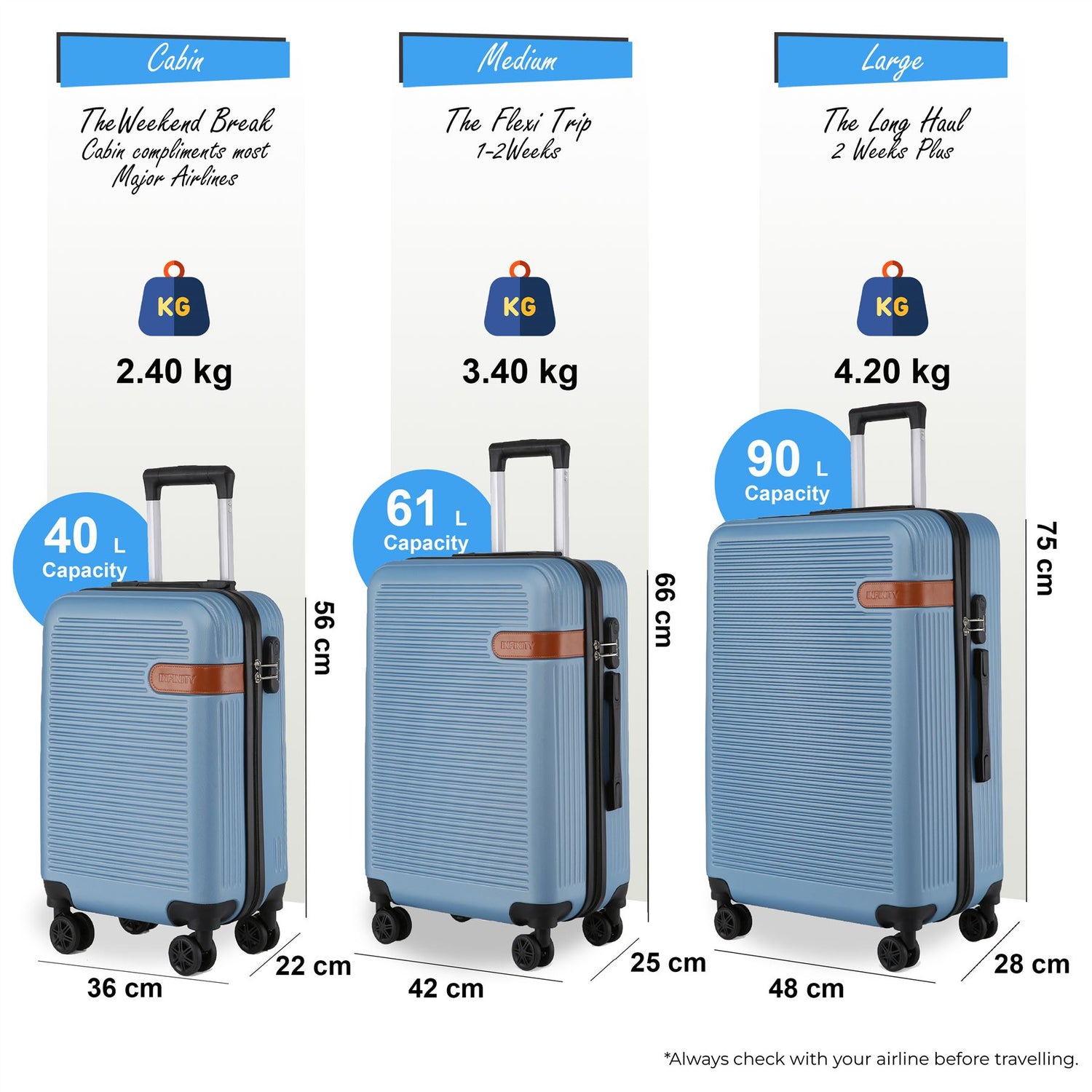 Calgary Set of 3 Hard Shell Suitcase in Blue