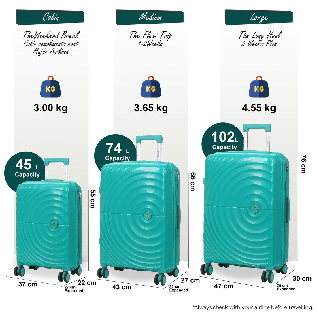 Balranald Set of 3 Hard Shell Suitcase in Aqua Blue
