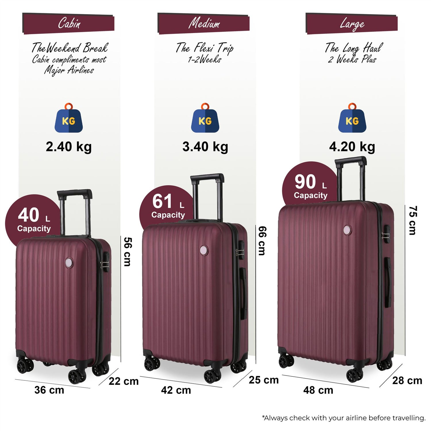 Edmonton Set of 3 Hard Shell Suitcase in Burgundy