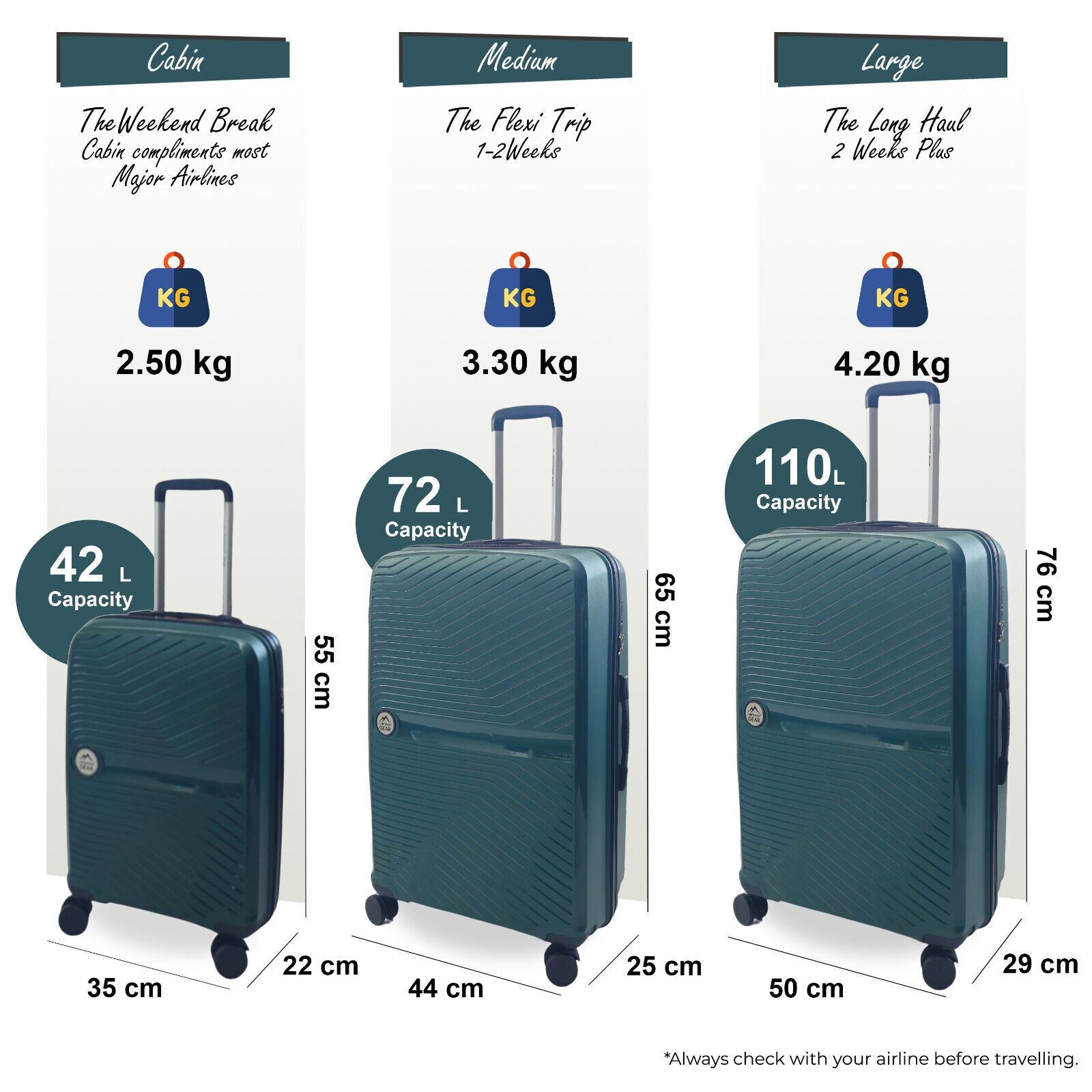 Abbeville Set of 3 Hard Shell Suitcase in Green
