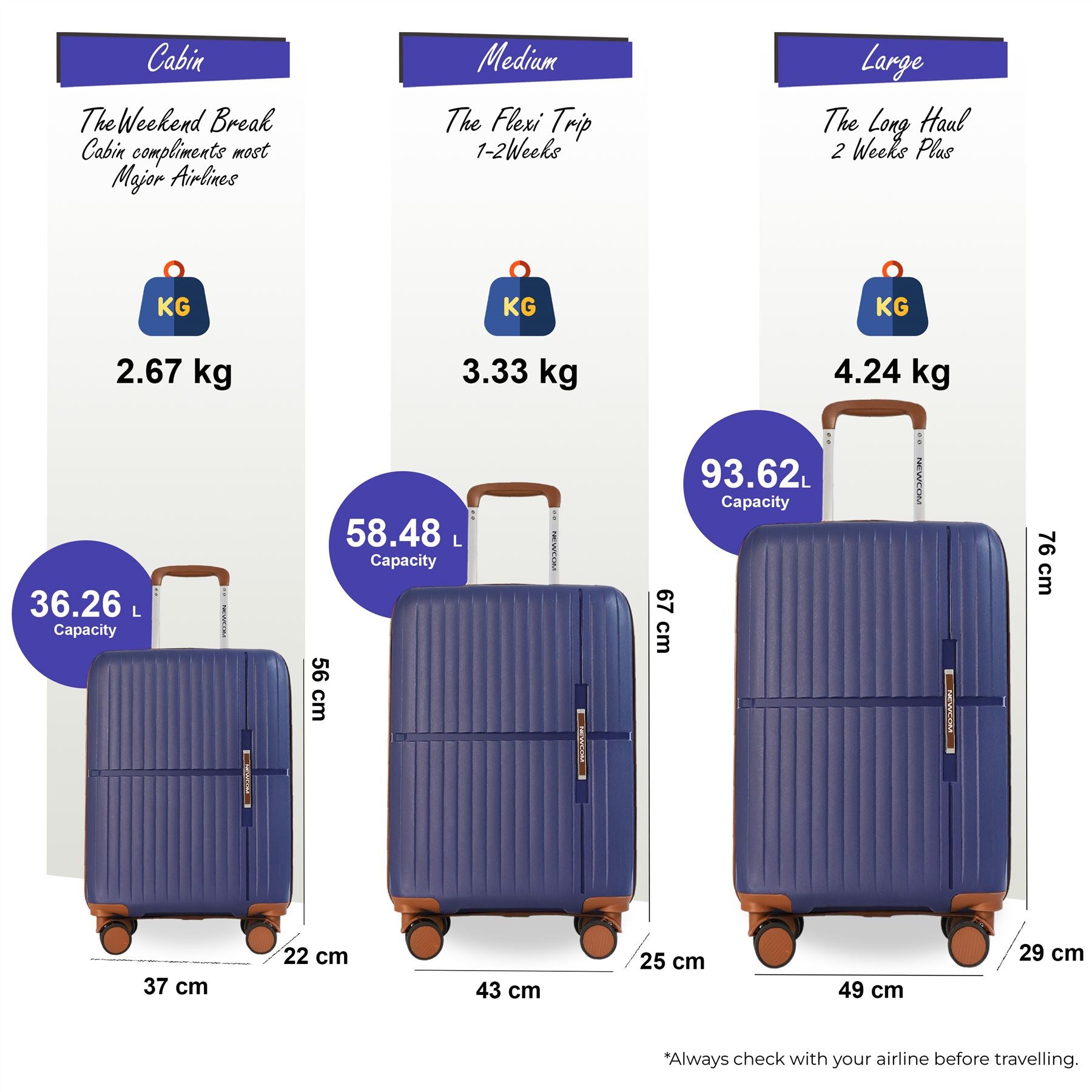 Corowa Set of 3 Hard Shell Suitcase in Teal Blue