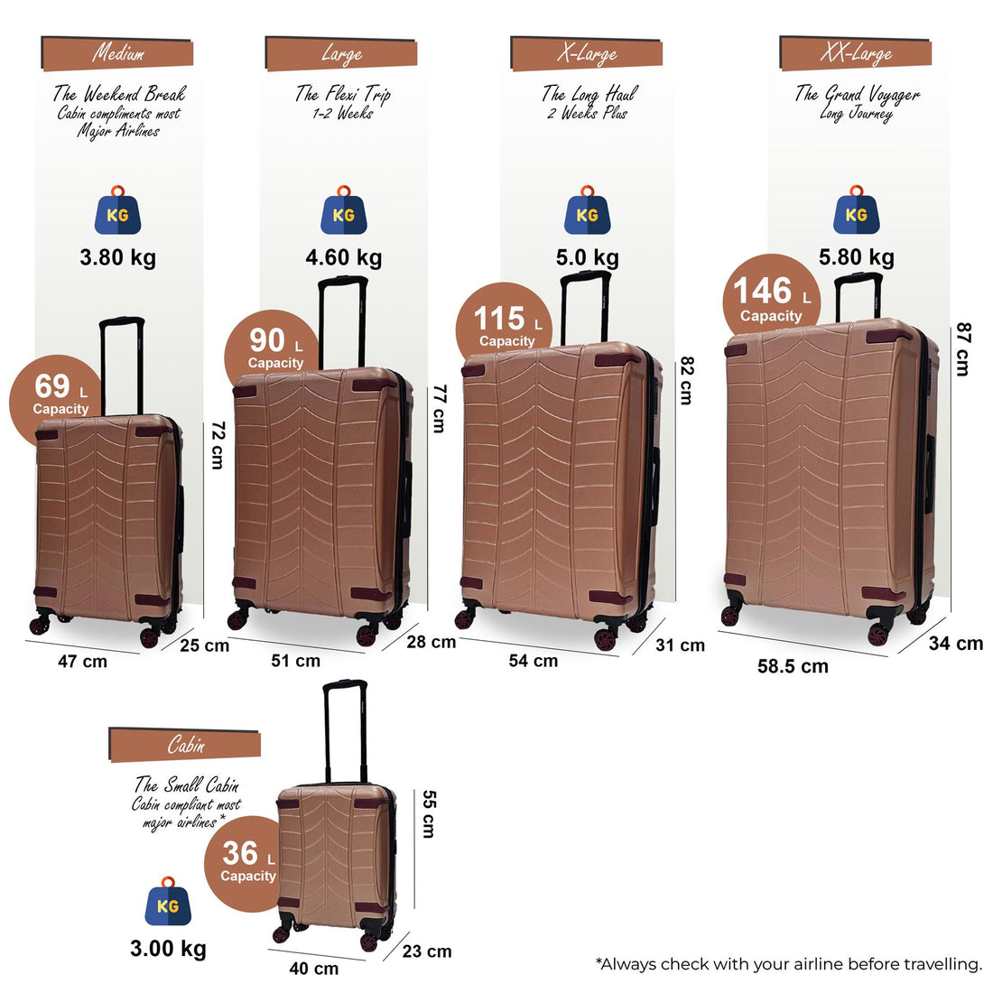 Bynum Set of 5 Hard Shell Suitcase in Rose Gold