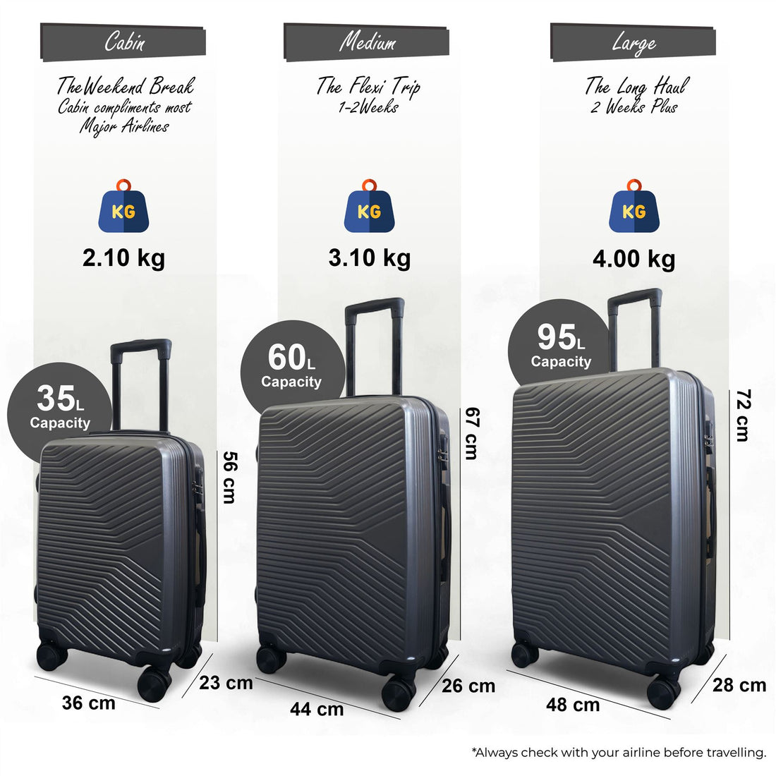 Junee Set of 3 Hard Shell Suitcase in Charcoal Grey