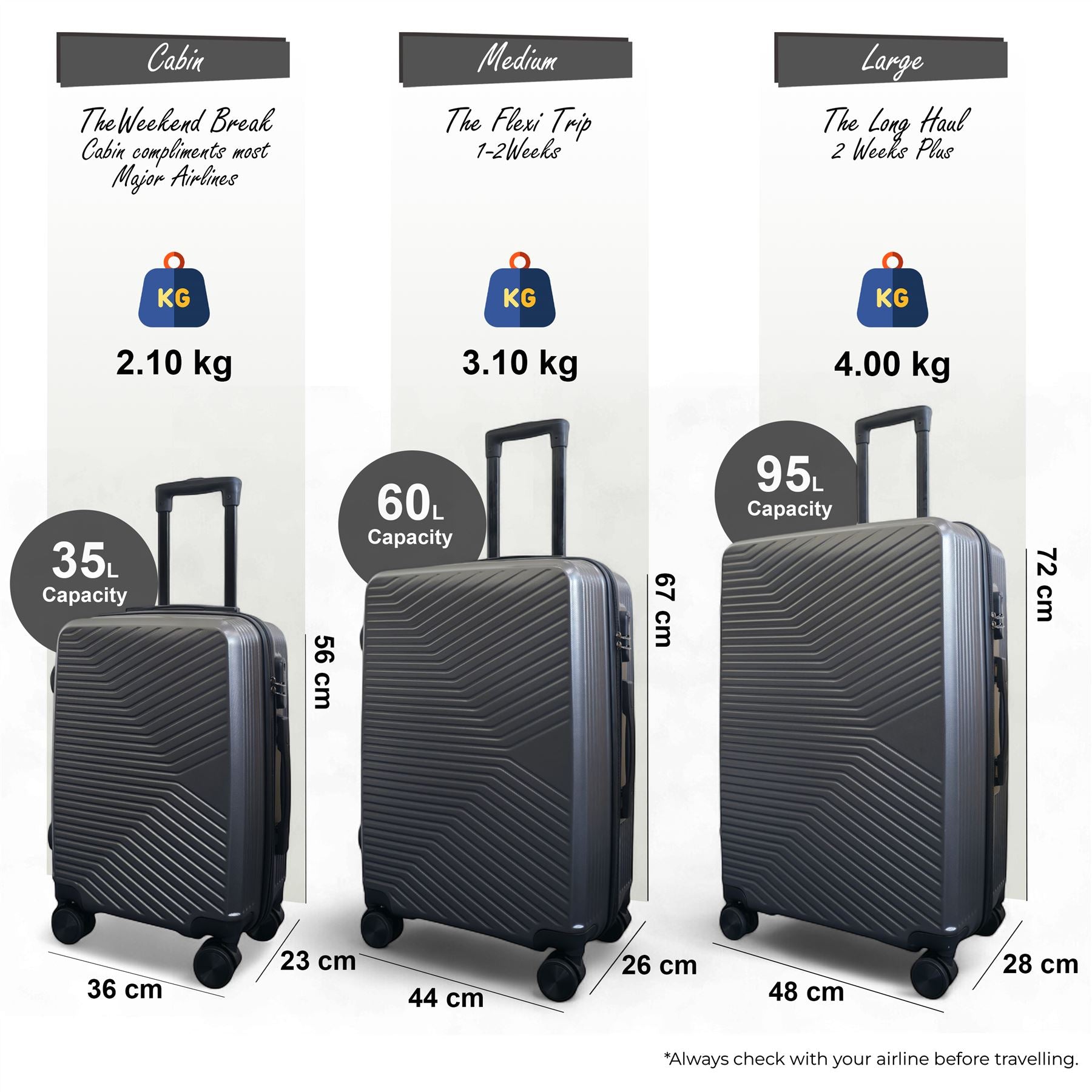 Junee Set of 3 Hard Shell Suitcase in Charcoal Grey