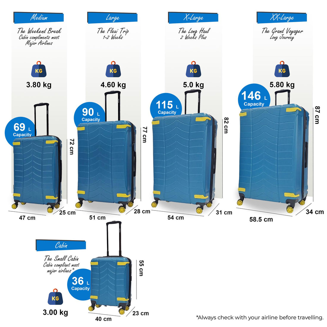 Bynum Set of 5 Hard Shell Suitcase in Blue