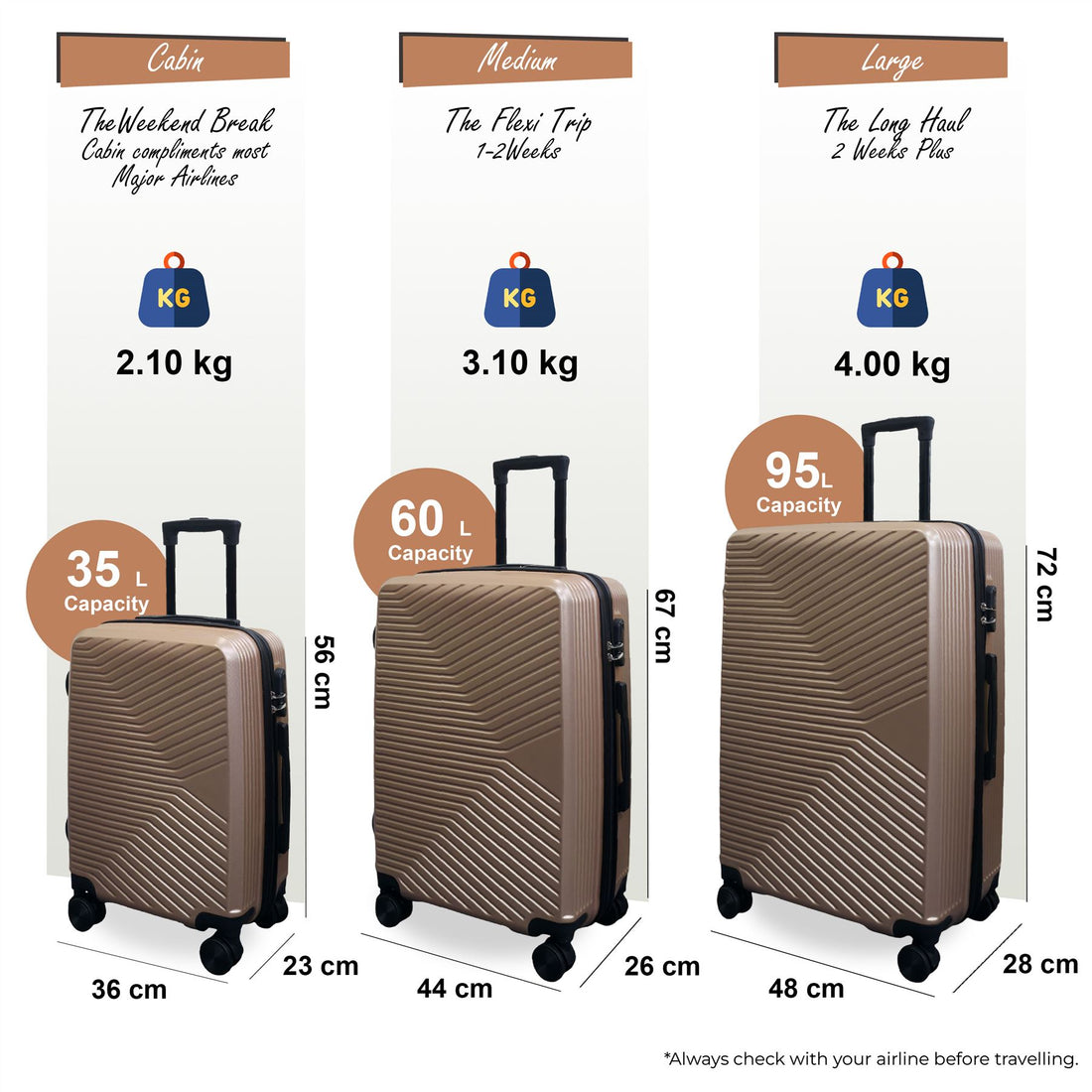 Junee Set of 3 Hard Shell Suitcase in Gold
