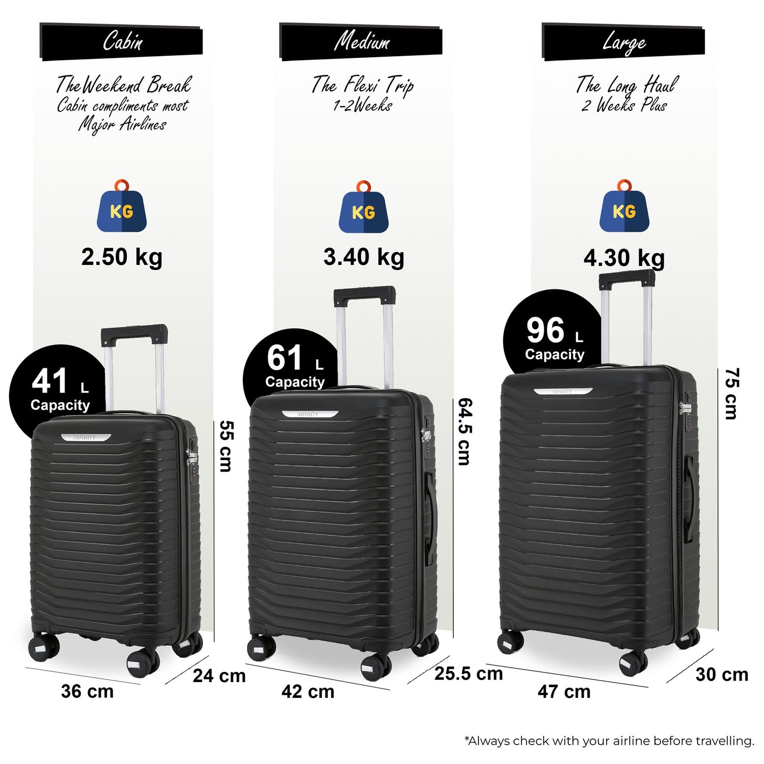 Burnaby Set of 3 Hard Shell Suitcase in Black