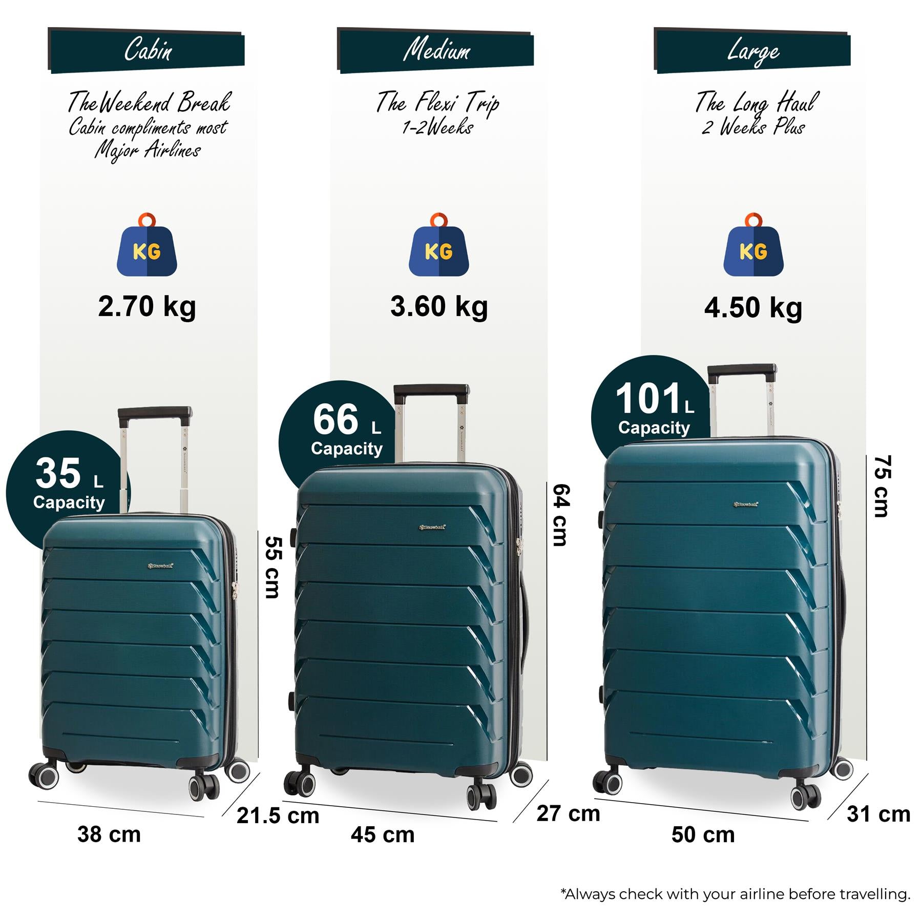 Camden Set of 3 Hard Shell Suitcase in Green