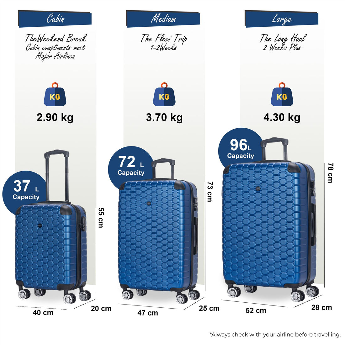 Noda Set of 3 Hard Shell Suitcase in Blue