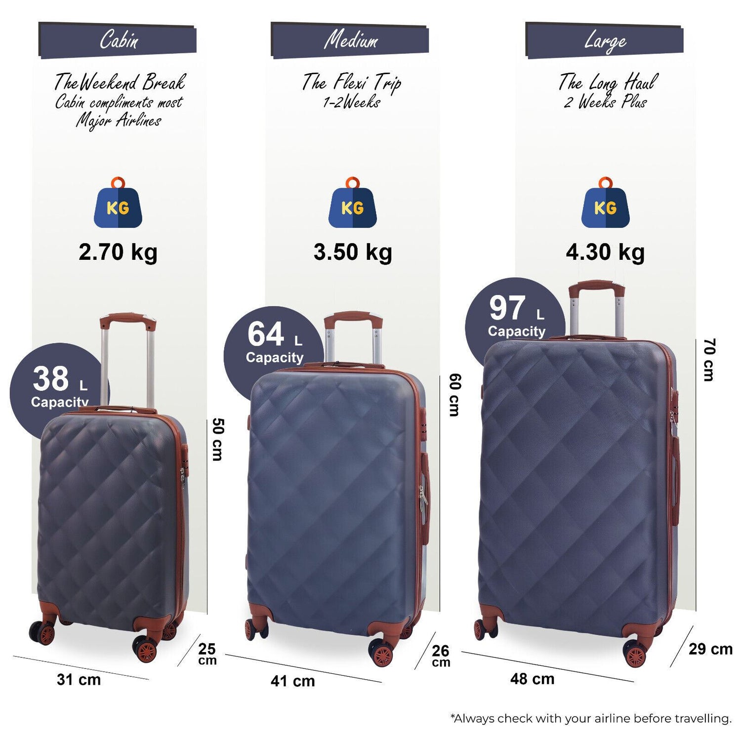 Courtland Set of 3 Soft Shell Suitcase in Grey