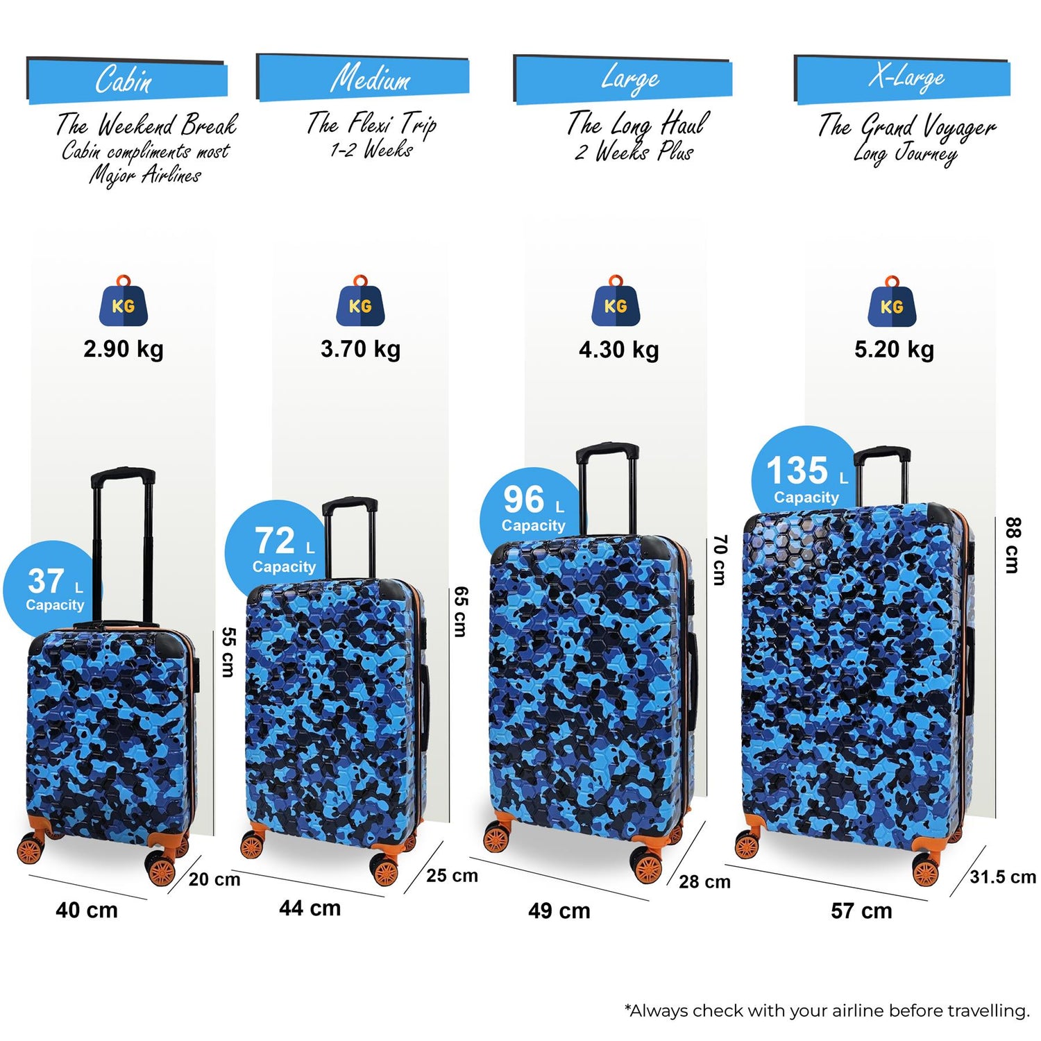 Brantley Set of 4 Hard Shell Suitcase in Blue