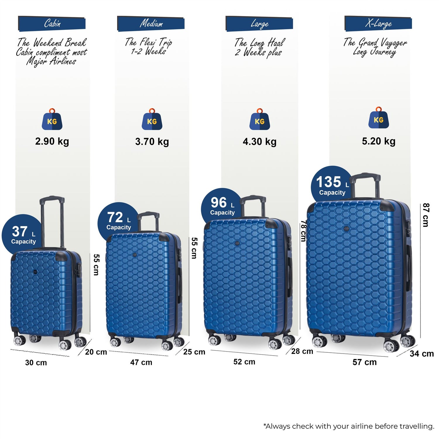 Noda Set of 4 Hard Shell Suitcase in Blue