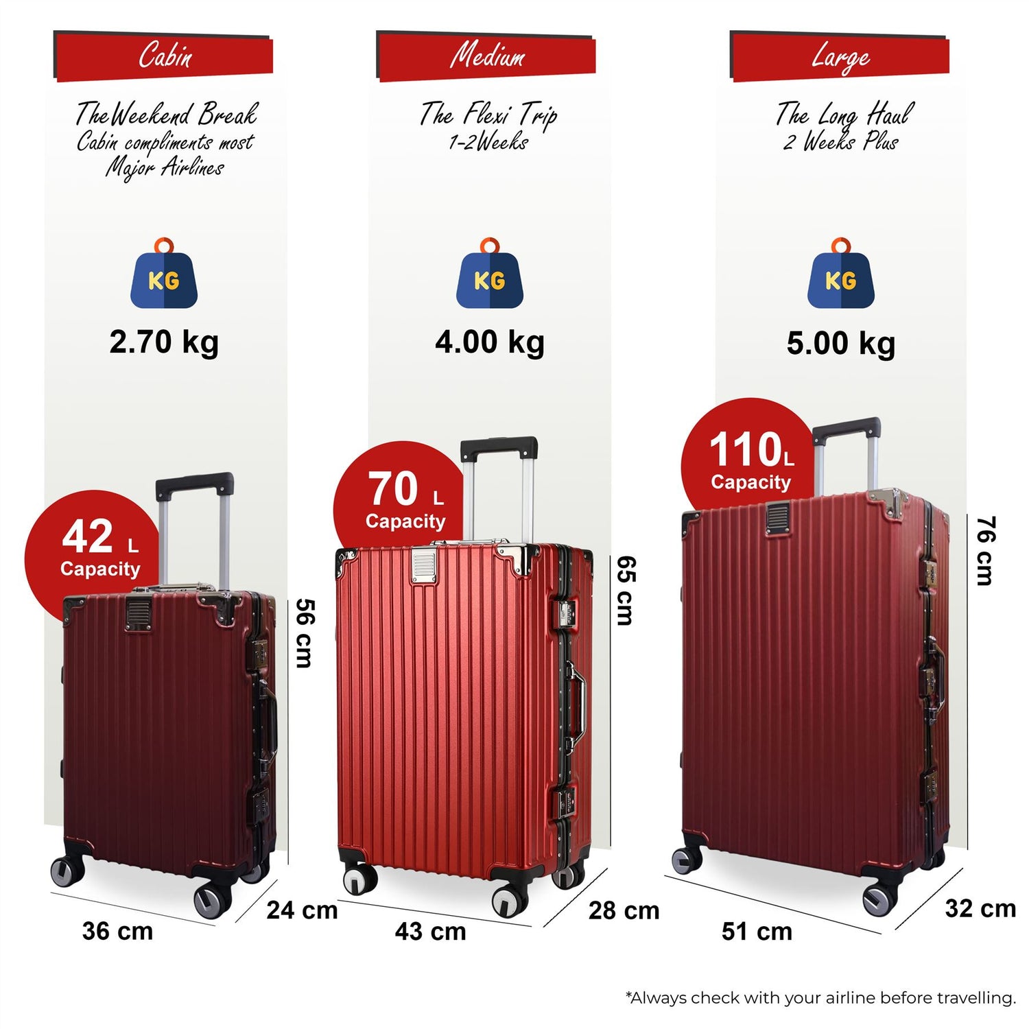 Airdrie Set of 3 Hard Shell Suitcase in Red