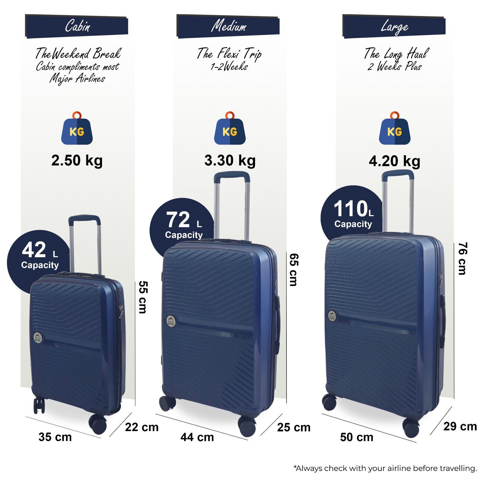 Abbeville Set of 3 Hard Shell Suitcase in Navy