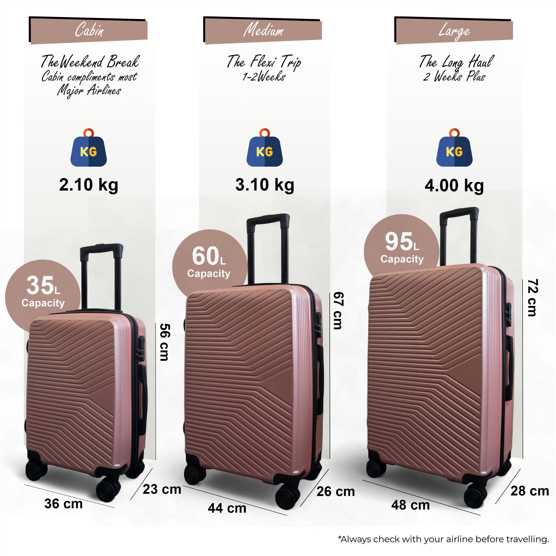 Junee Set of 3 Hard Shell Suitcase in Rose Gold
