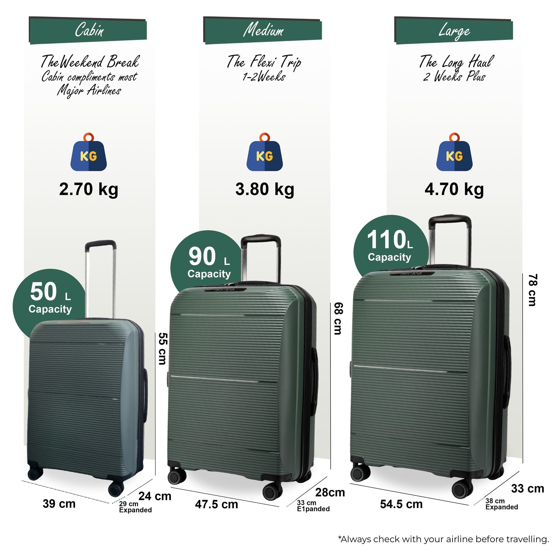 Abiko Set of 3 Hard Shell Suitcase in Olive