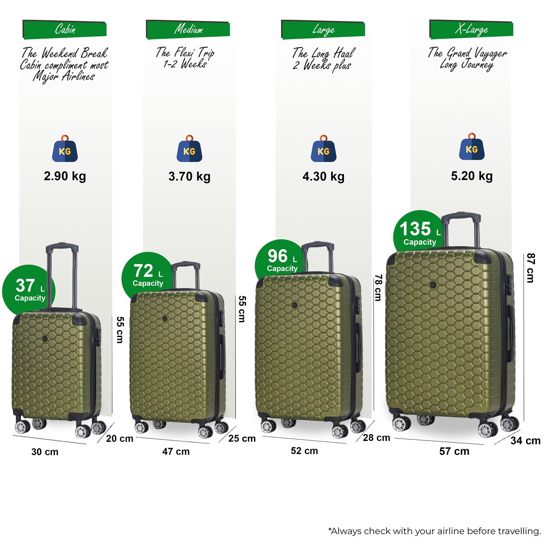 Noda Set of 4 Hard Shell Suitcase in Green