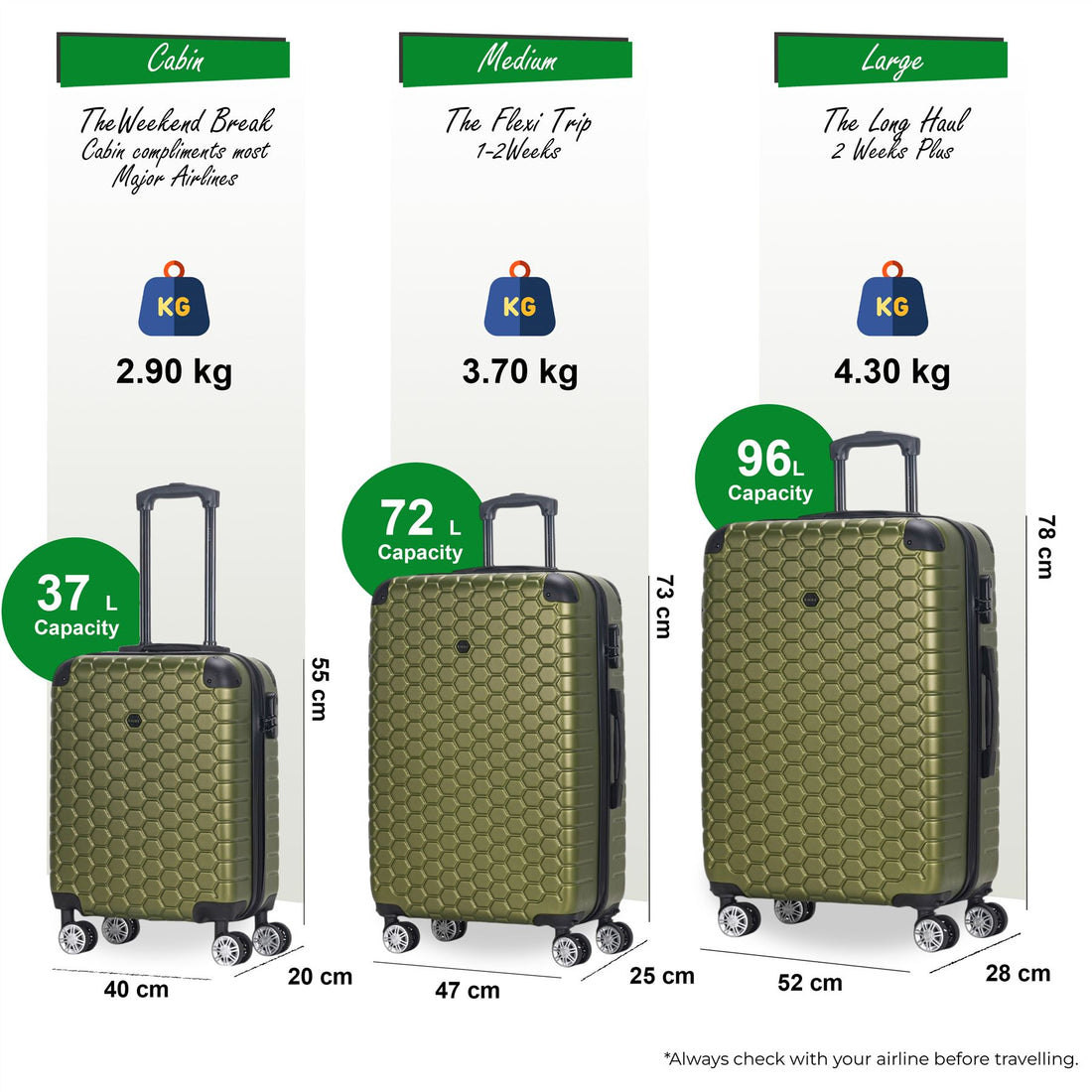 Noda Set of 3 Hard Shell Suitcase in Green
