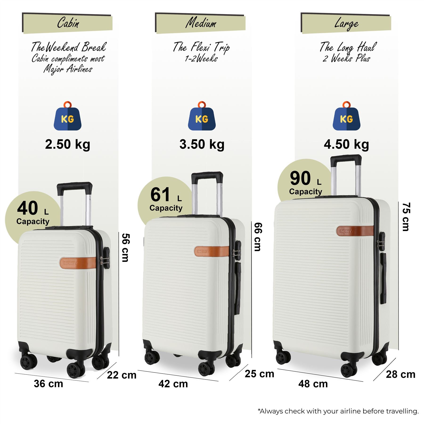 Calgary Set of 3 Hard Shell Suitcase in Cream