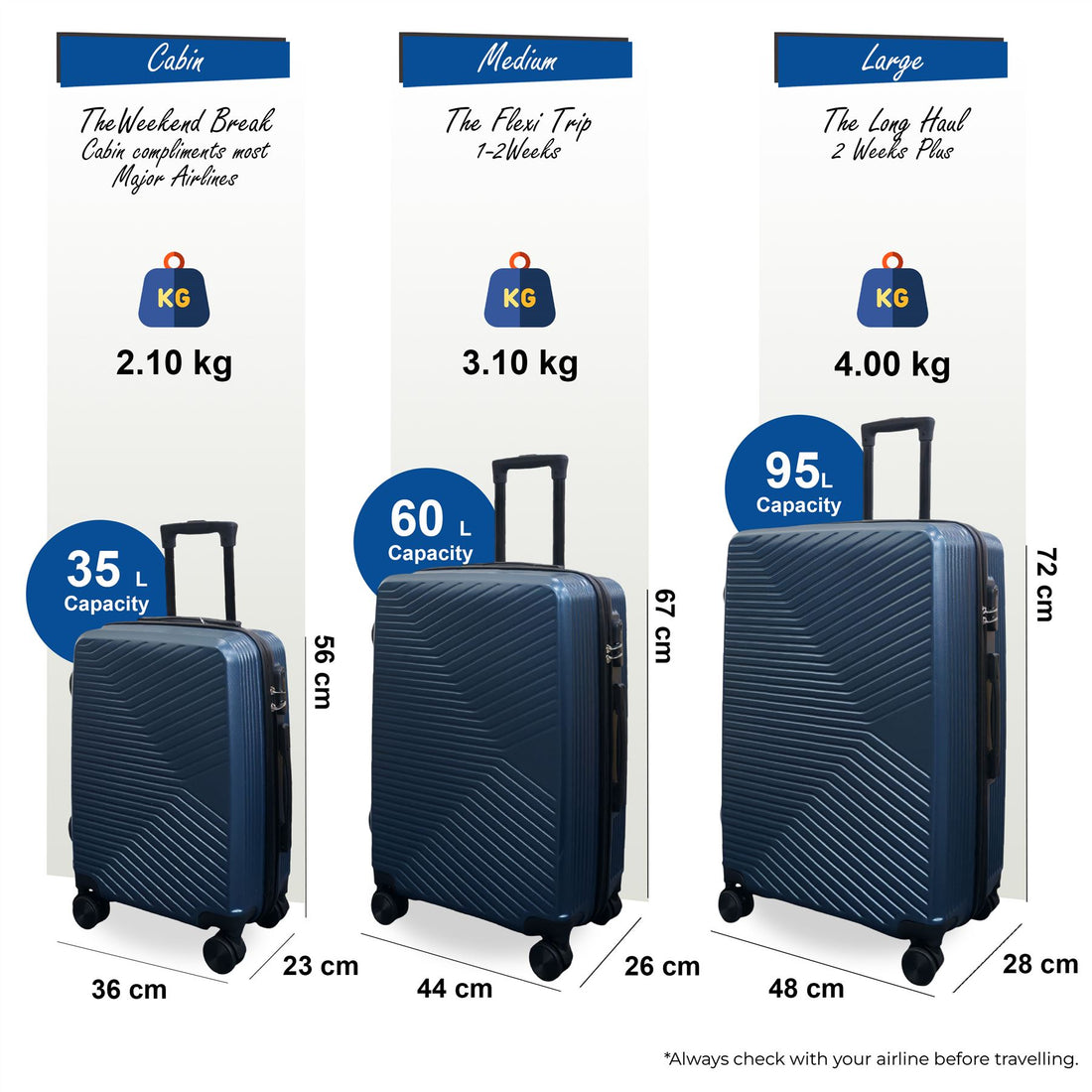 Junee Set of 3 Hard Shell Suitcase in Blue
