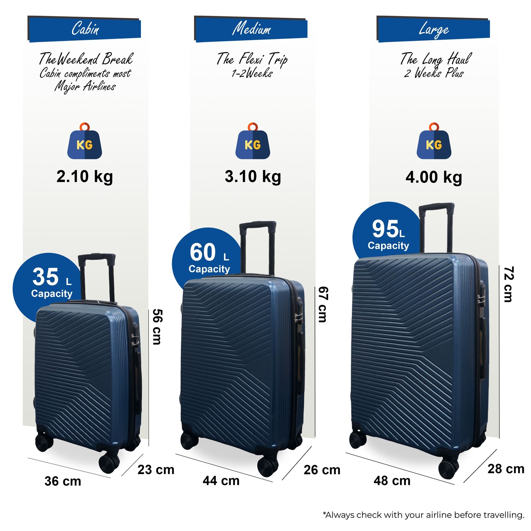 Junee Set of 3 Hard Shell Suitcase in Blue