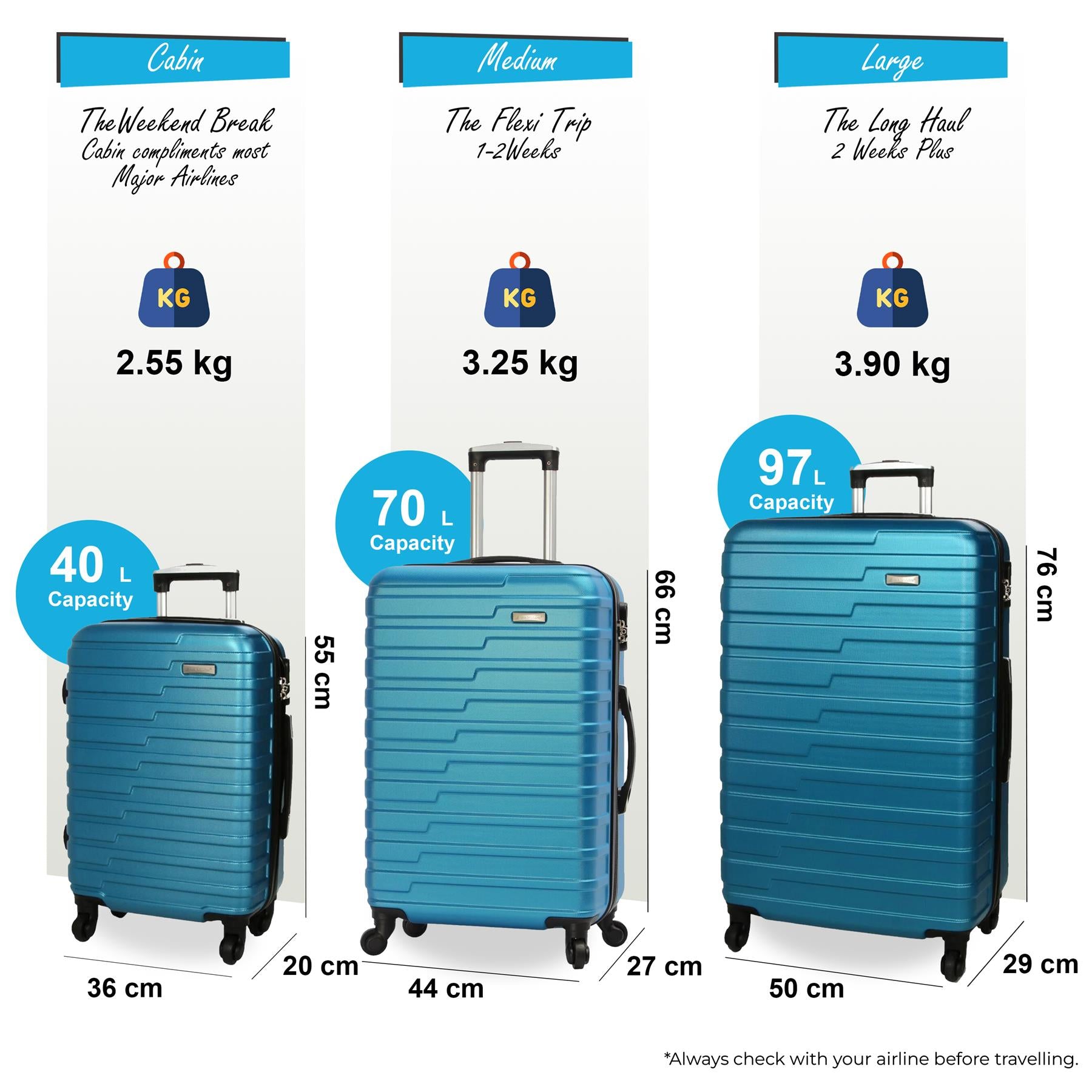 Crossville Set of 3 Hard Shell Suitcase in Blue